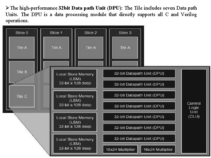 ØThe high-performance 32 bit Data path Unit (DPU): The Tile includes seven Data path