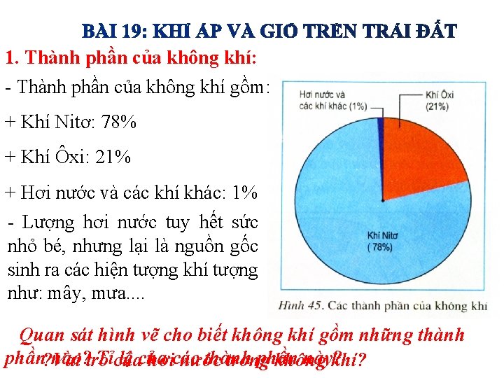 1. Thành phần của không khí: - Thành phần của không khí gồm: +
