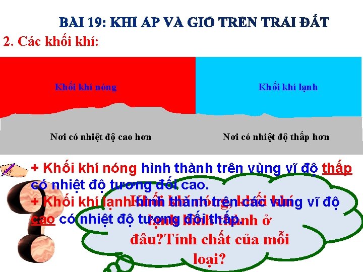 2. Các khối khí: Khối khí nóng Khối khí lạnh Nơi có nhiệt độ