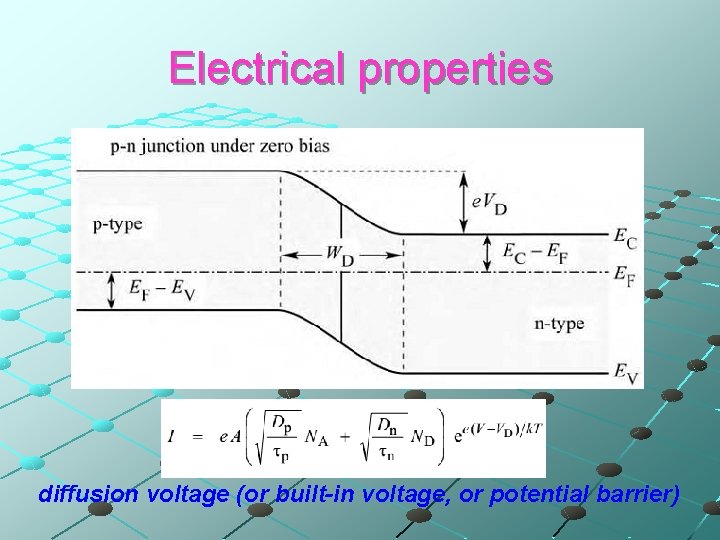 Electrical properties diffusion voltage (or built-in voltage, or potential barrier) 