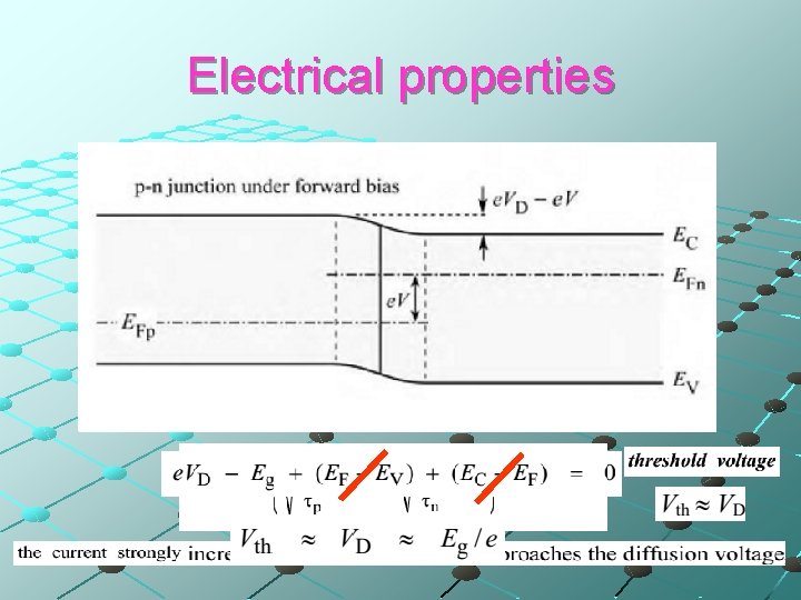 Electrical properties Eg 