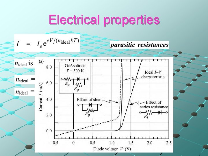 Electrical properties 
