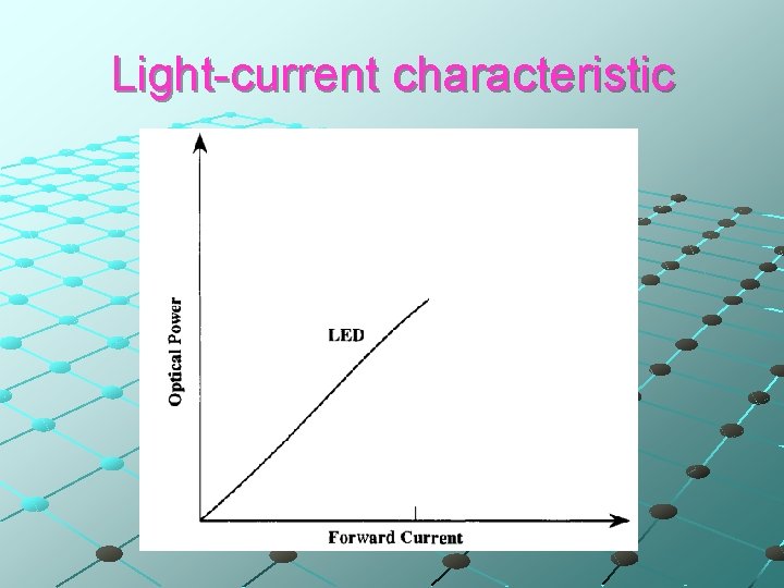 Light-current characteristic 