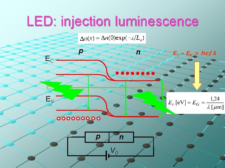 LED: injection luminescence EC p n EF EC - EV = hc/l EF EV