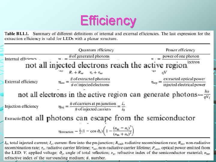 Efficiency 