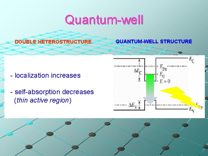 Quantum-well DOUBLE HETEROSTRUCTURE - localization increases - self-absorption decreases (thin active region) QUANTUM-WELL STRUCTURE