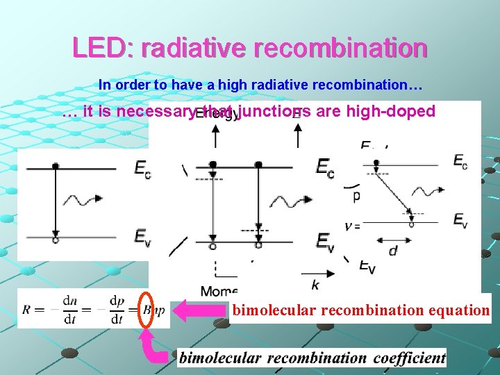 LED: radiative recombination In order to have a high radiative recombination… … it is