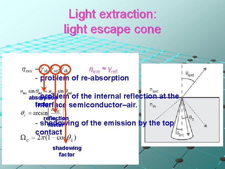 Light extraction: light escape cone ηextr ≈ γrefl - problem of re-absorption - problem