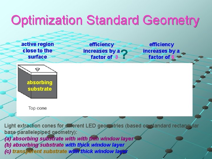 Optimization Standard Geometry active region close to the surface efficiency increases by a factor