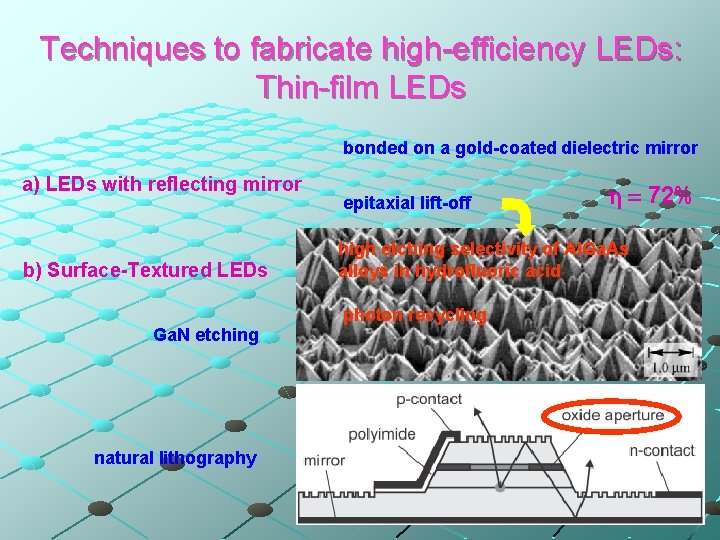 Techniques to fabricate high-efficiency LEDs: Thin-film LEDs bonded on a gold-coated dielectric mirror a)