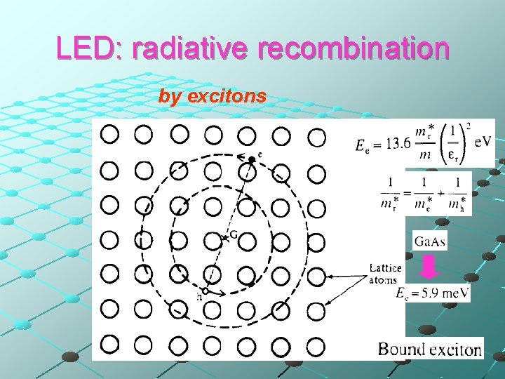 LED: radiative recombination by excitons 