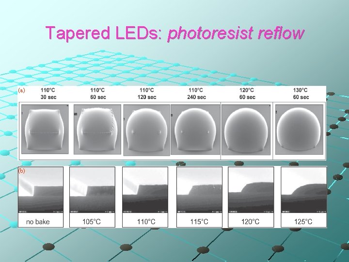 Tapered LEDs: photoresist reflow (a) (b) 