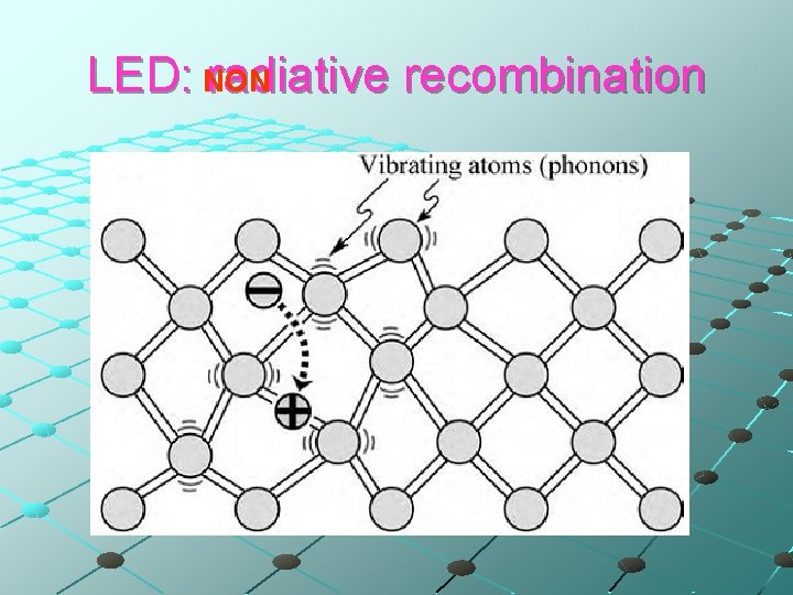 LED: NON radiative recombination 