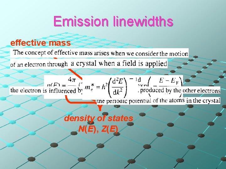 Emission linewidths effective mass density of states N(E), Z(E) 