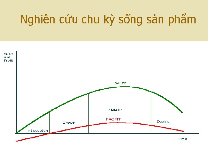 Nghiên cứu chu kỳ sống sản phẩm 