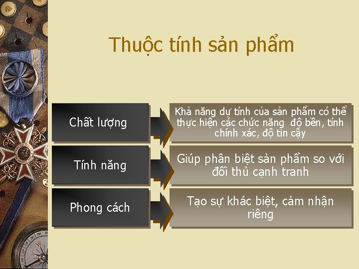 Thuộc tính sản phẩm Chất lượng Khả năng dự tính của sản phẩm có