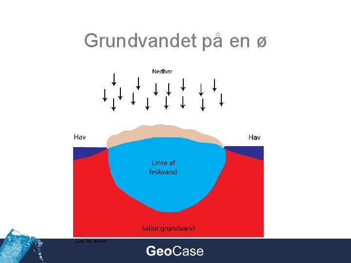Grundvandet på en ø Lars Bie Jensen 