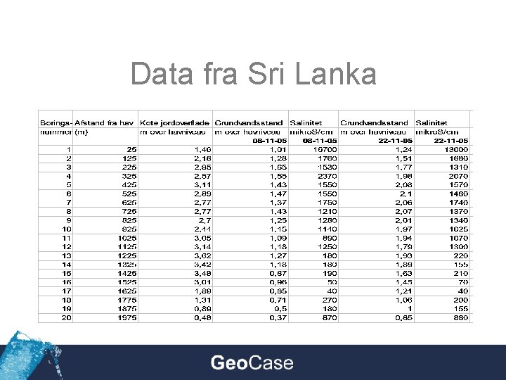 Data fra Sri Lanka 
