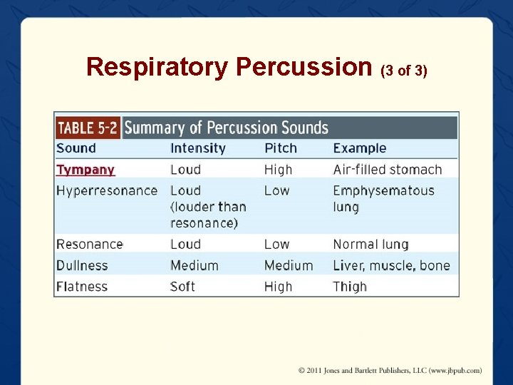 Respiratory Percussion (3 of 3) 