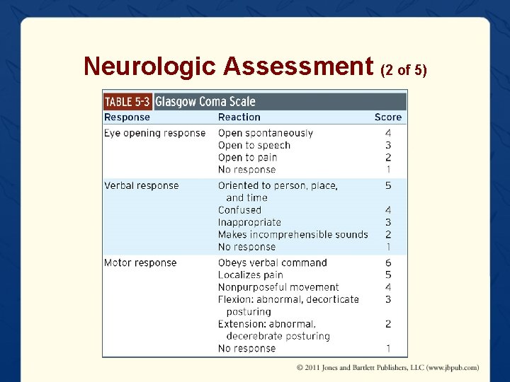 Neurologic Assessment (2 of 5) 