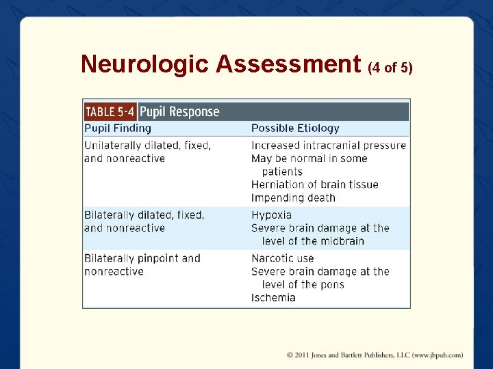Neurologic Assessment (4 of 5) 