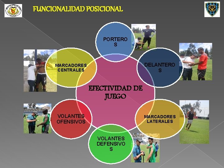 FUNCIONALIDAD POSICIONAL PORTERO S DELANTERO S MARCADORES CENTRALES EFECTIVIDAD DE JUEGO VOLANTES OFENSIVOS MARCADORES