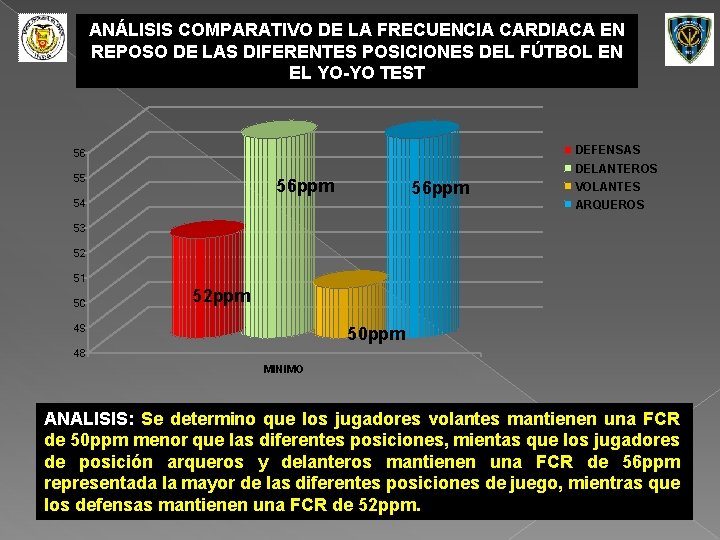 ANÁLISIS COMPARATIVO DE LA FRECUENCIA CARDIACA EN REPOSO DE LAS DIFERENTES POSICIONES DEL FÚTBOL