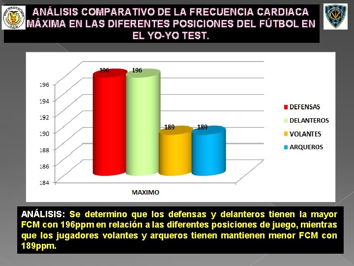 ANÁLISIS COMPARATIVO DE LA FRECUENCIA CARDIACA MÁXIMA EN LAS DIFERENTES POSICIONES DEL FÚTBOL EN