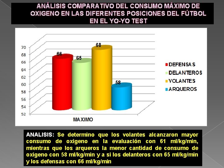 ANÁLISIS COMPARATIVO DEL CONSUMO MÁXIMO DE OXIGENO EN LAS DIFERENTES POSICIONES DEL FÚTBOL EN