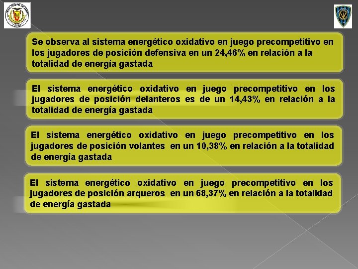 Se observa al sistema energético oxidativo en juego precompetitivo en los jugadores de posición