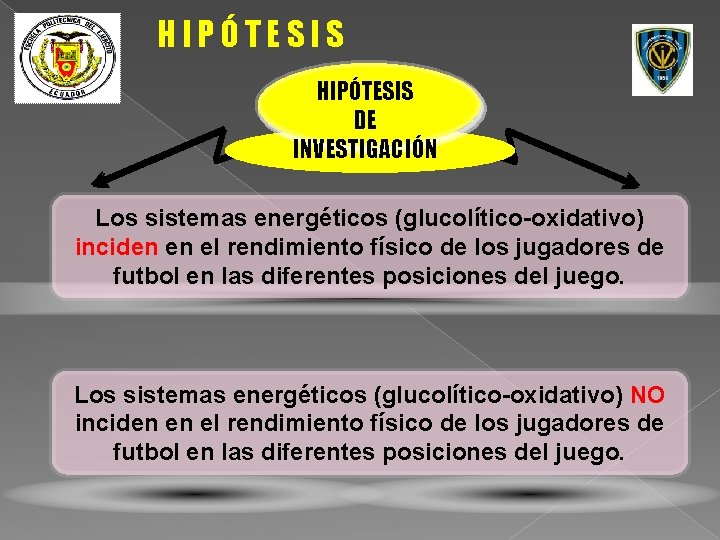 HIPÓTESIS DE INVESTIGACIÓN Los sistemas energéticos (glucolítico-oxidativo) inciden en el rendimiento físico de los