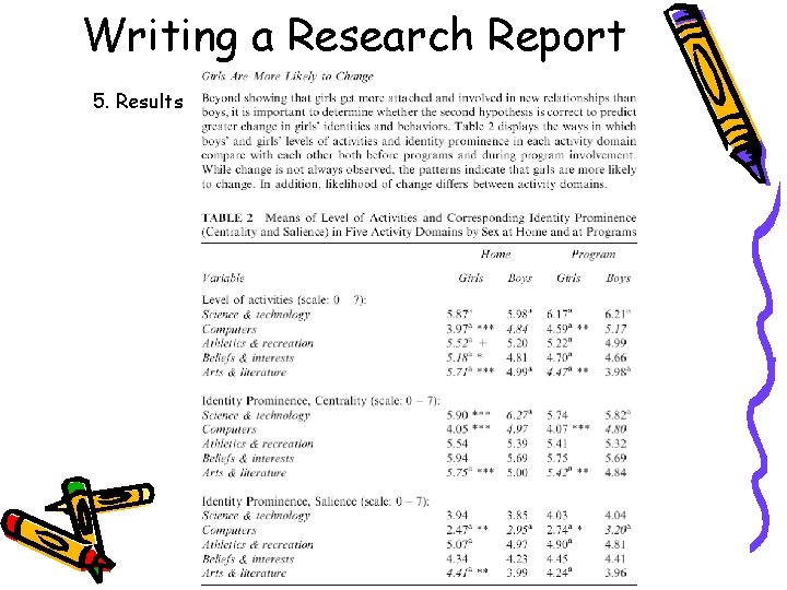 Writing a Research Report 5. Results 