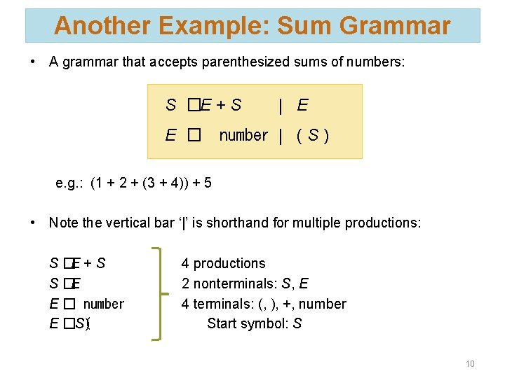 Another Example: Sum Grammar • A grammar that accepts parenthesized sums of numbers: S
