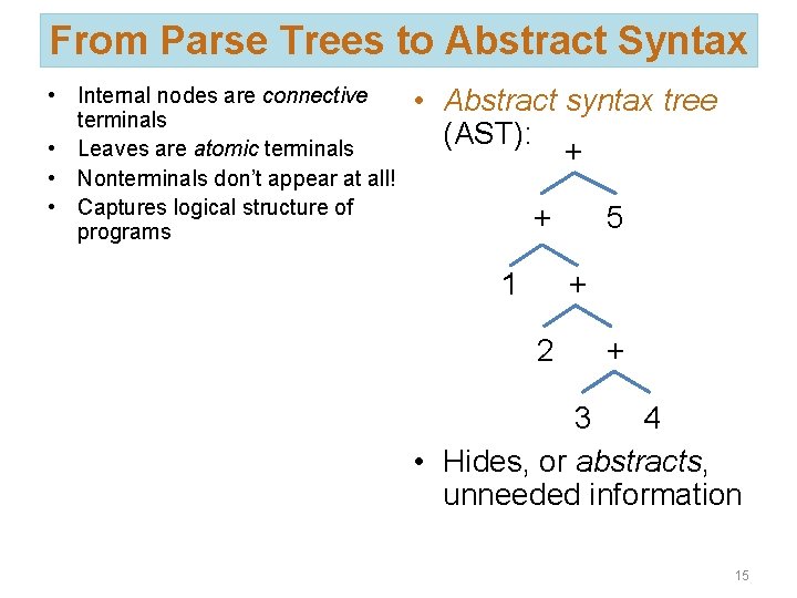 From Parse Trees to Abstract Syntax • Internal nodes are connective terminals • Leaves