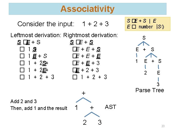 Associativity Consider the input: 1+2+3 Leftmost derivation: Rightmost derivation: S �E + S �