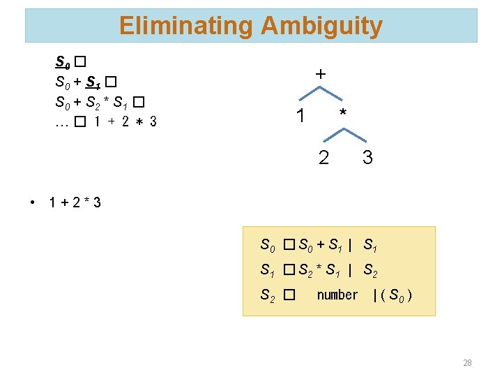 Eliminating Ambiguity S 0 � S 0 + S 1 � S 0 +
