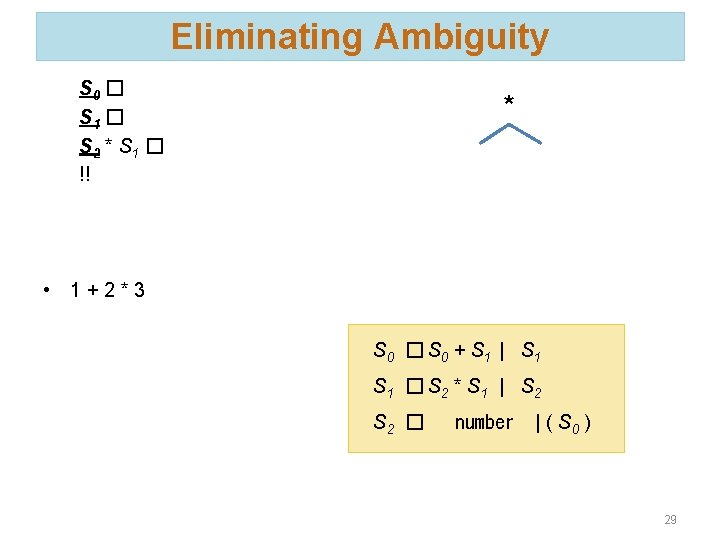 Eliminating Ambiguity S 0 � S 1 � S 2 * S 1 �