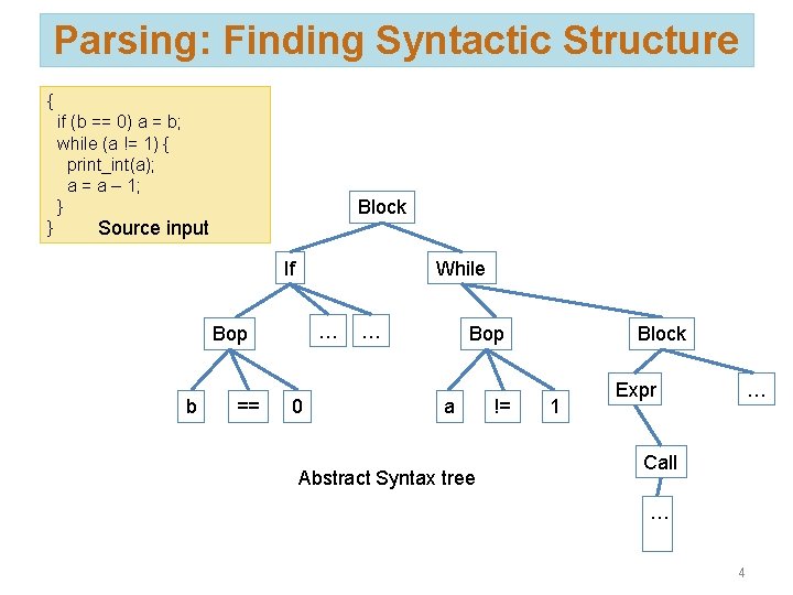 Parsing: Finding Syntactic Structure { if (b == 0) a = b; while (a