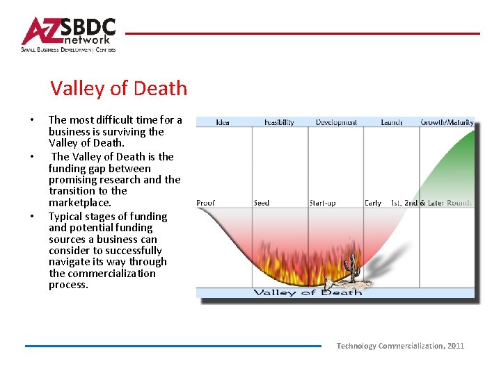Valley of Death • • • The most difficult time for a business is