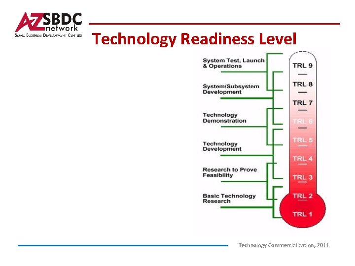 Technology Readiness Level Technology Commercialization, 2011 