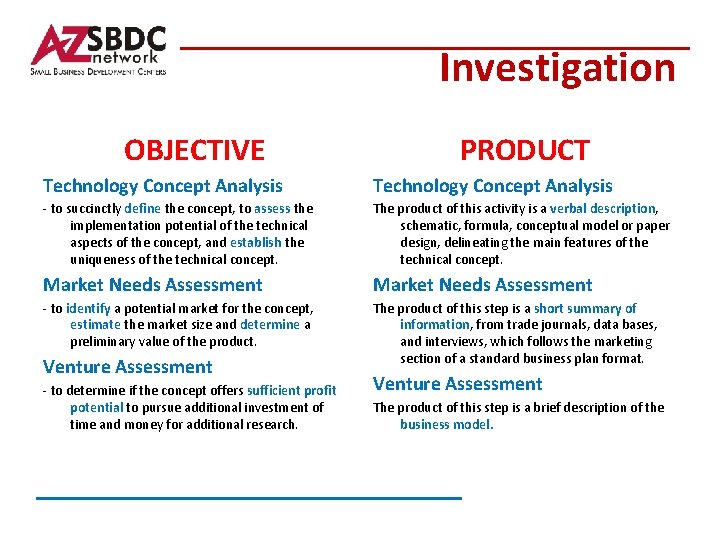 Investigation OBJECTIVE PRODUCT Technology Concept Analysis - to succinctly define the concept, to assess