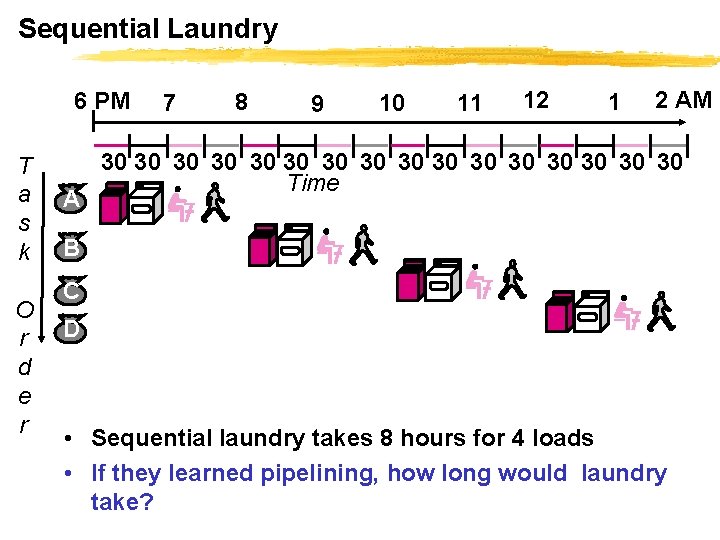 Sequential Laundry 6 PM T a s k O r d e r A