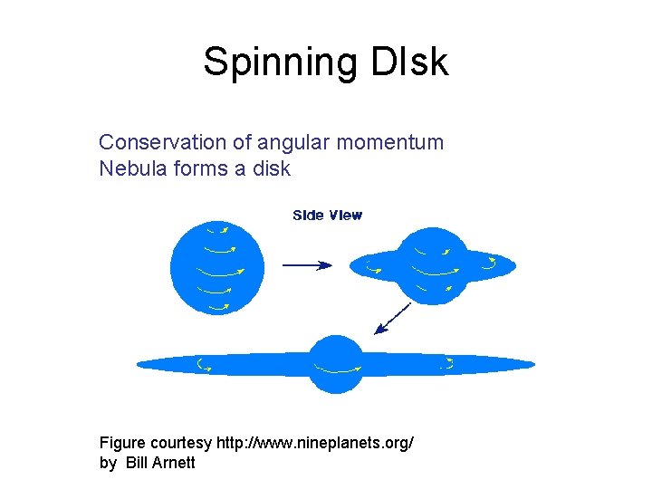 Spinning DIsk Conservation of angular momentum Nebula forms a disk Figure courtesy http: //www.
