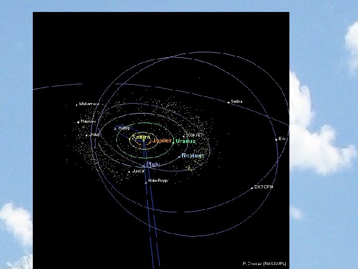 Distant Solar System 