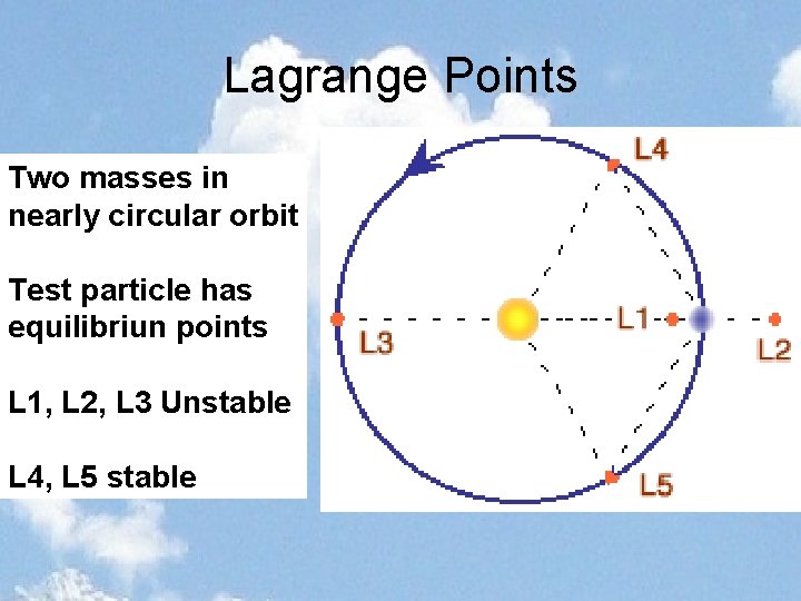 Lagrange Points Two masses in nearly circular orbit Test particle has equilibriun points L