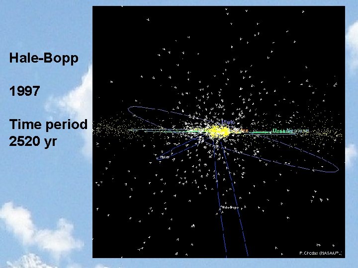 Hale Bopp Hale-Bopp 1997 Time period 2520 yr 