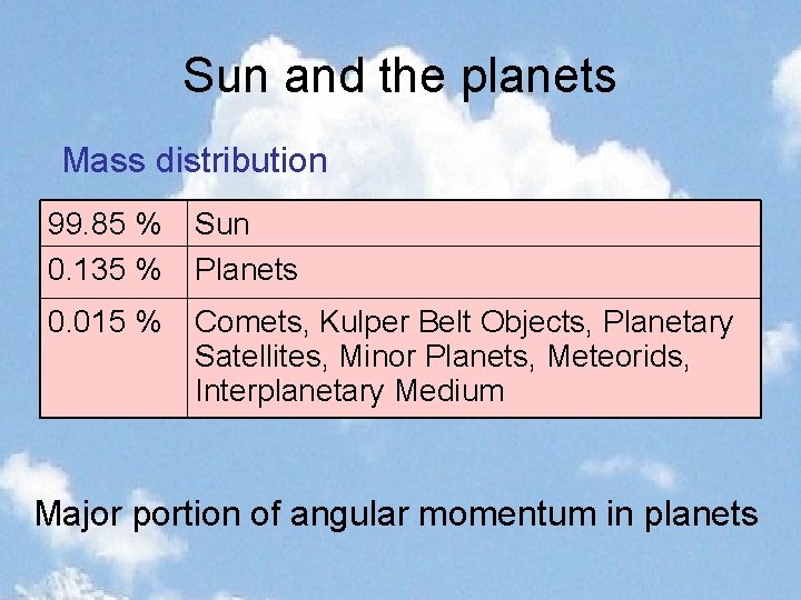 Sun and the planets Mass distribution 99. 85 % 0. 135 % Sun Planets
