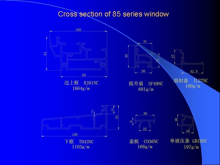 Cross section of 85 series window 