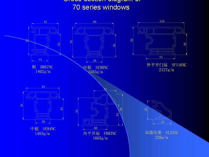 Cross-section diagram of 70 series windows 