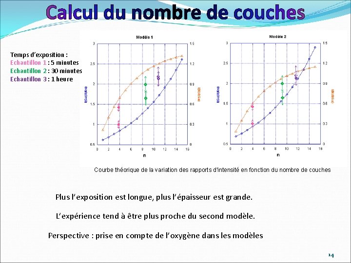 Temps d’exposition : Echantillon 1 : 5 minutes Echantillon 2 : 30 minutes Echantillon